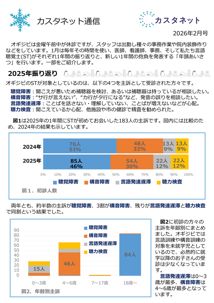 カスタネット通信2月号